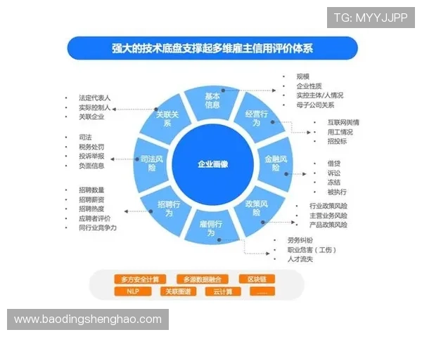 PA电子评级体系对企业信用评估的重要作用与具体应用分析 PA电子评级体系对企业信用评估的重要作用与具体应用分析