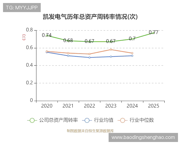 凯发集团在网络游戏行业中的技术创新与研发投入情况揭秘 凯发集团在网络游戏行业中的技术创新与研发投入情况揭秘